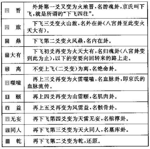 1.1 卦名之源与意义