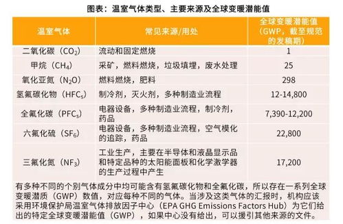 一、 探究方法与资料来源