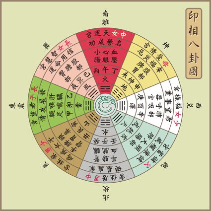 上坤下艮卦象吉凶如何？上坎下坤卦象含义解析是什么？