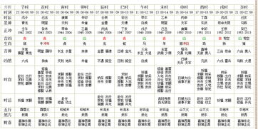 七、 不同行业专项推荐日期分析