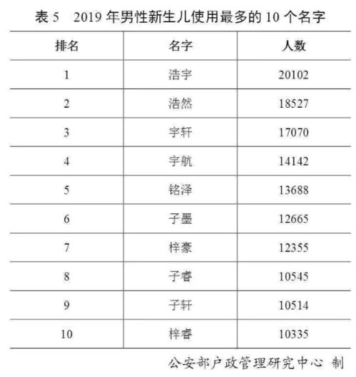 4. “星”与“火”组合：寓意光明灿烂