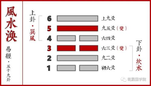 六爻八卦预测：精准寻回丢失资料的理论基础