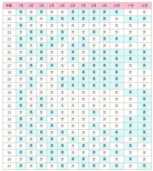 周岁与虚岁的计量方法论