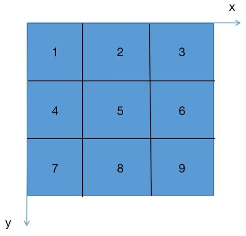 （一）九宫格颜色的吉凶对应关系