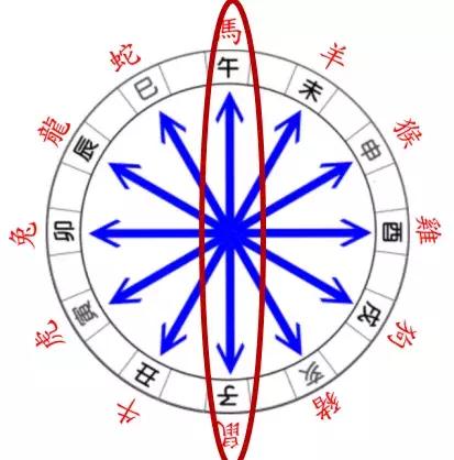 1. 属相冲合的六害组合口诀