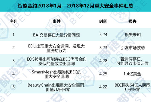六、 禁忌事项与注意事项