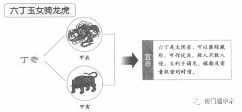 三奇、 六甲与吉凶格局解析