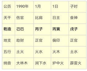 丑时出生的男人八字里有哪些特别的命理特征？
