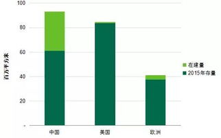 2.1 国内购物中心准入标准概述