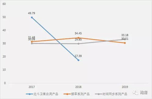 风水分析后我是否梗适合在南方地区寻求发展？