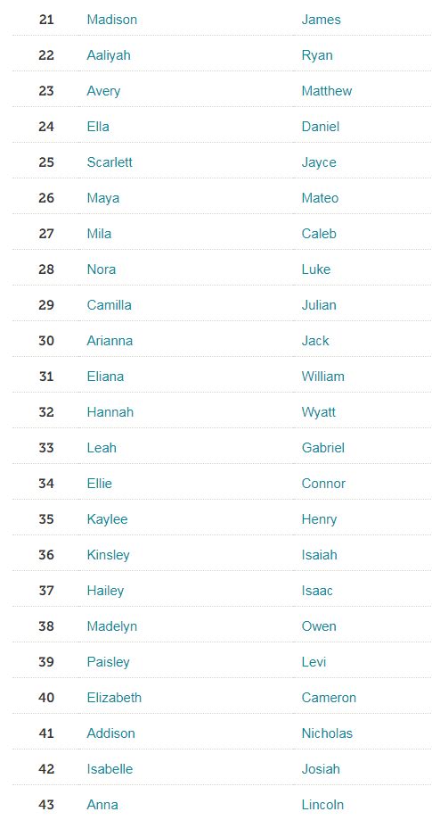 . 考虑名字的音韵和寓意