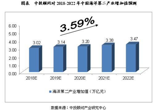 本命年会如何发展，依据哪些数据或预测分析，让人看完准到哭？