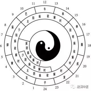 二．３ 独到见解与决策落实的优势表现