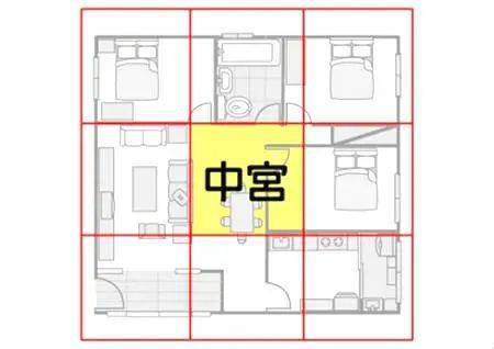入门处的布局：避免楼梯直冲