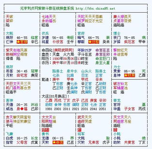 五、“彩色”世界里的艺术创作创作——怎样用紫微斗数洞察艺术创作人才梯度？
