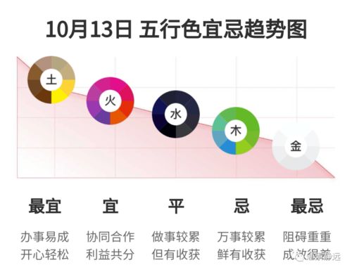 10月3日和10月13日五行穿衣分别应该穿什么颜色？