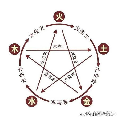 一、 流年天干地支与五行冲突的基本框架