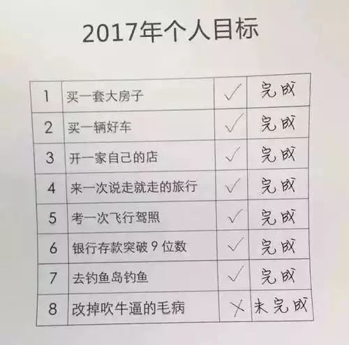 2．总预算制定与分配比例——财务管理中的均衡艺术创作