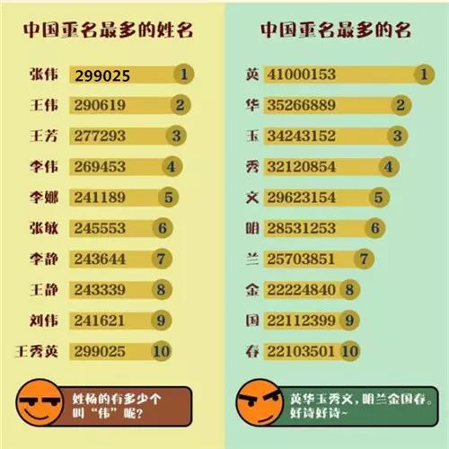 如何根据绿字创意取一个好听且评分高的名字？