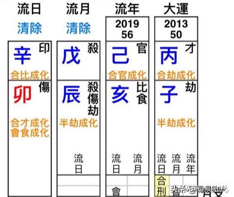 如何详细分析八字流月，掌握八字流月断法大全图解？