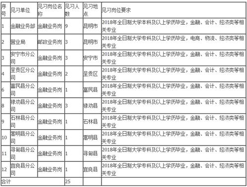 五、   不同行业及特殊情况下的风水考量