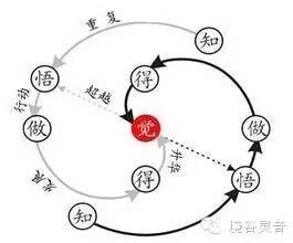 第二年选拔有德能的人授与官职