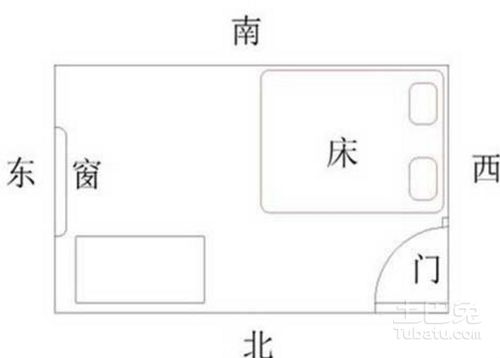 ：东方风水学中的床头朝向考量