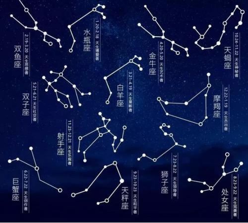 星座元素：结合星象提升个性
