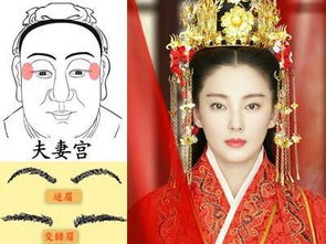 夫妻宫主星破军，婚姻宫也相同，这样的八字婚姻会怎样呢？