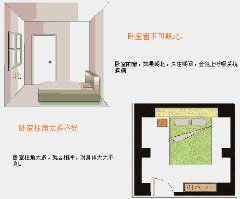 二、 门不宜正对特定空间的风水禁忌解析