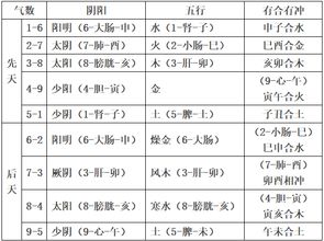 五行命理与择吉开业的关联