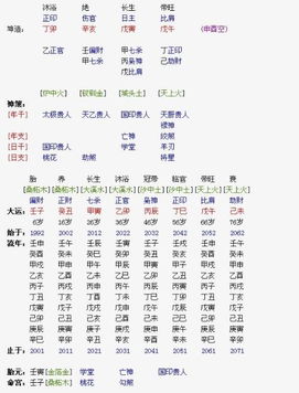 衣春晓名字八字测算，如何查询八字名字大全？