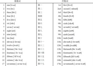 汉字未字元基数与序数对应属什么生肖？