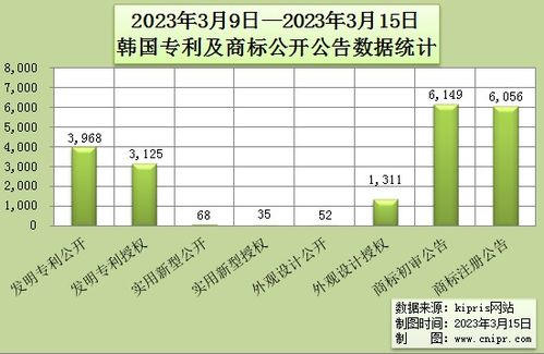 一、 探究背景与问题定义