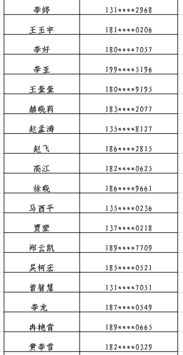 重名率测试：避免因重名而带来的负面影响