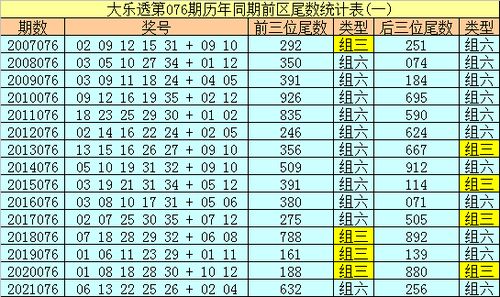 手机号码中尾数0和5分别代表吉凶吗？