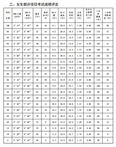 相似名字推荐及打分（噪音版）