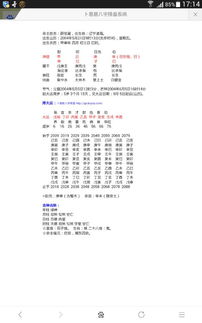如何同过八字分析判断自己的命格？