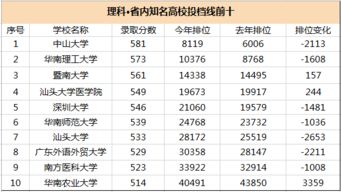 揭开分数线的真实相