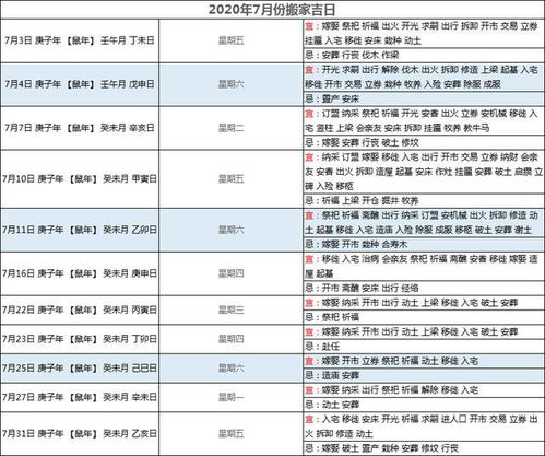 七月份黄道吉日具体是哪几天？请提供详细吉日一览表。