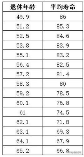 3. 财星不遭冲克