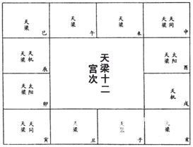 一、 疾厄宫之基本功能与意义