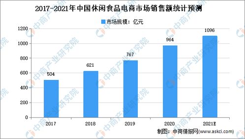 二、 职业与行业选择之方位论证