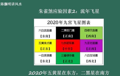 今后趋势