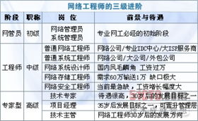 2026年算命事业如何规划，事业发展路线如何调整？