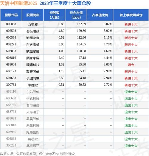行业属性与吉日匹配的实证分析