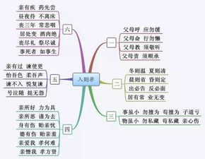 长度适中与思维深度的正相关