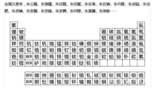 3. 五行属性加持