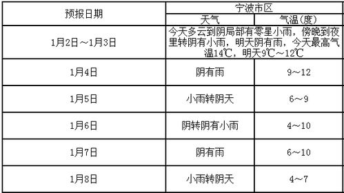 三、 传统择吉与现代居住科学的辩证统一