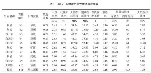 二·一、 温度与湿度对风水布局的潜在影响